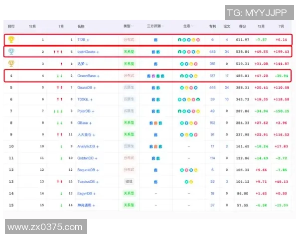 权威发布：羽毛球技术实力榜单_1